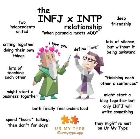 intp and infj dating